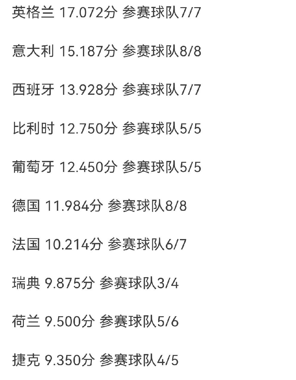 意甲联赛再战，球队实力对比