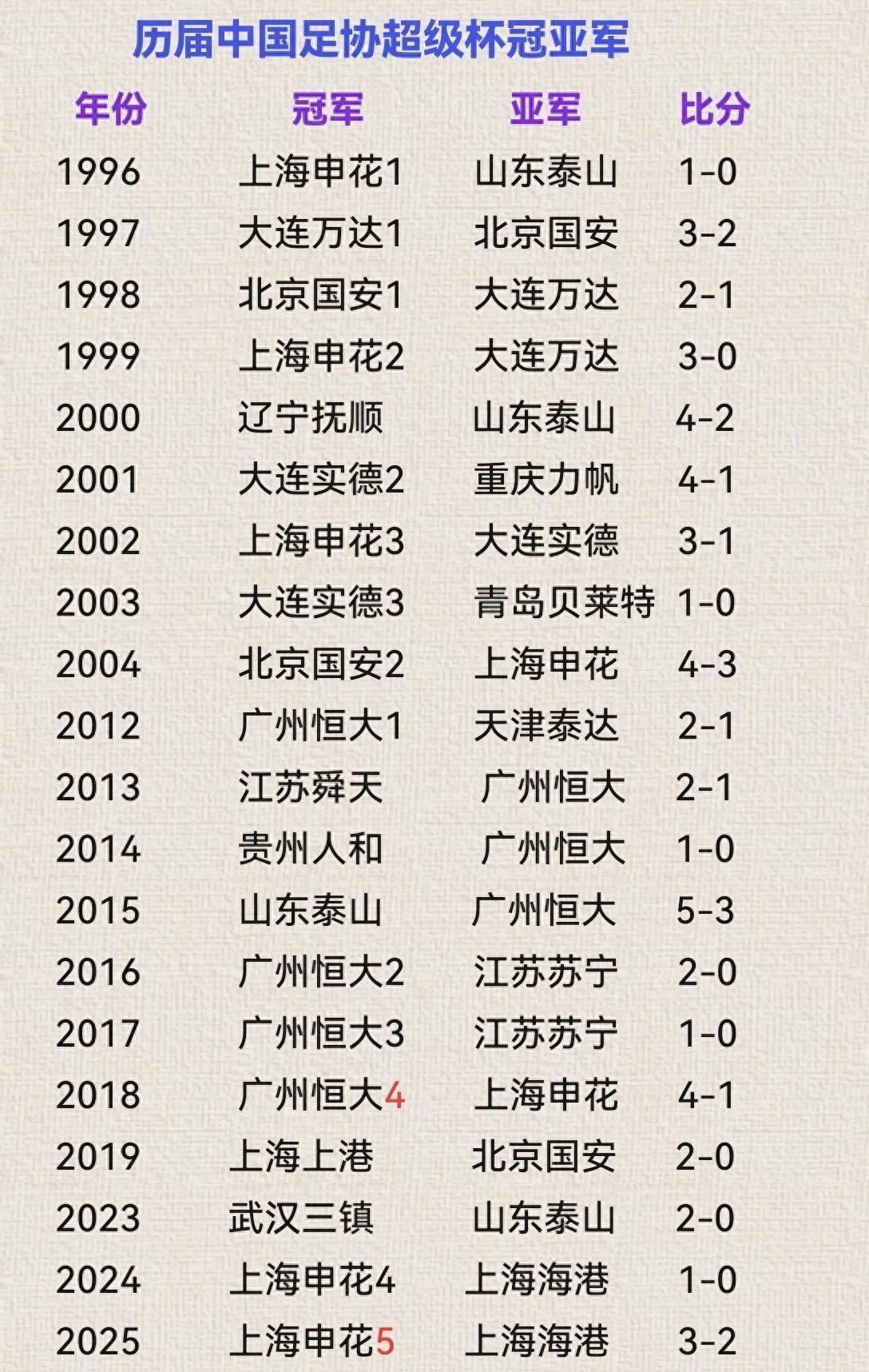 熊猫体育平台-广州恒大与上海申花队战平，积分持平