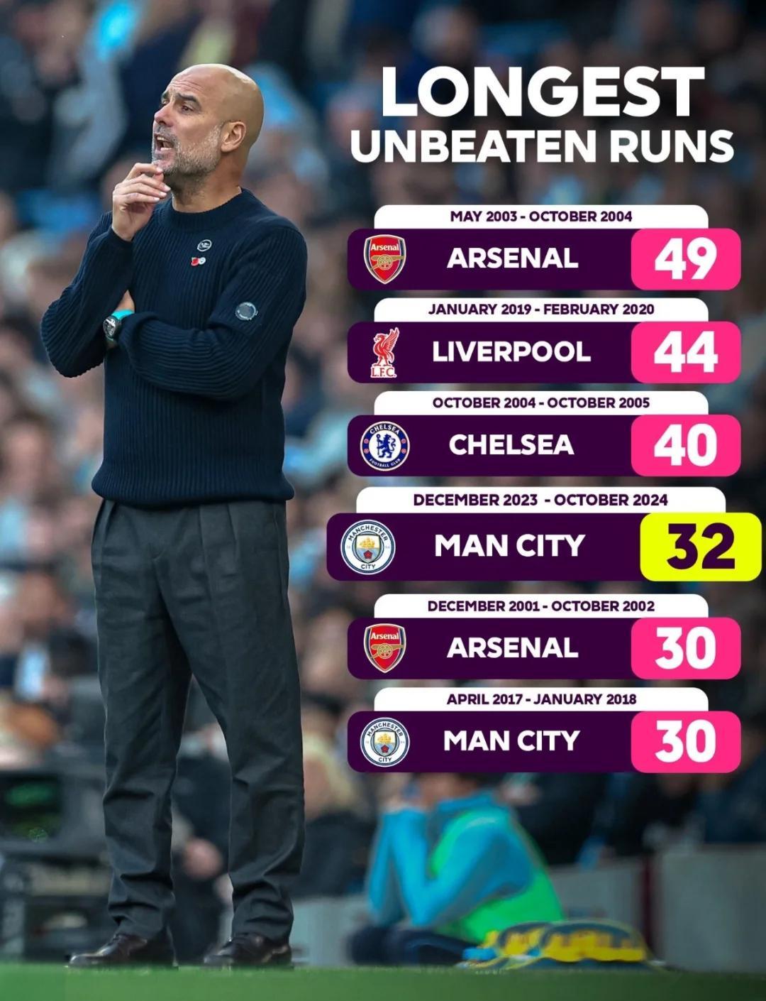 熊猫体育-曼城客场憾负阿森纳，遭遇联赛两连败