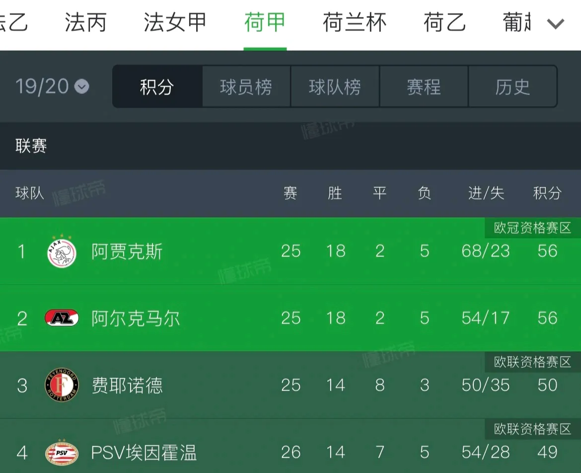 利物浦遭遇阿贾克斯绝杀,陷入被动! 利物浦遭遇阿贾克斯绝杀,陷入被动!