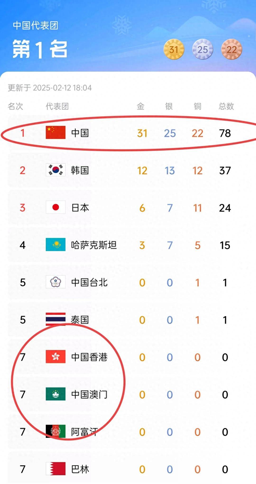 熊猫体育平台-关于球队荣誉榜排名,冠亚军幕后功臣浮出水面的信息