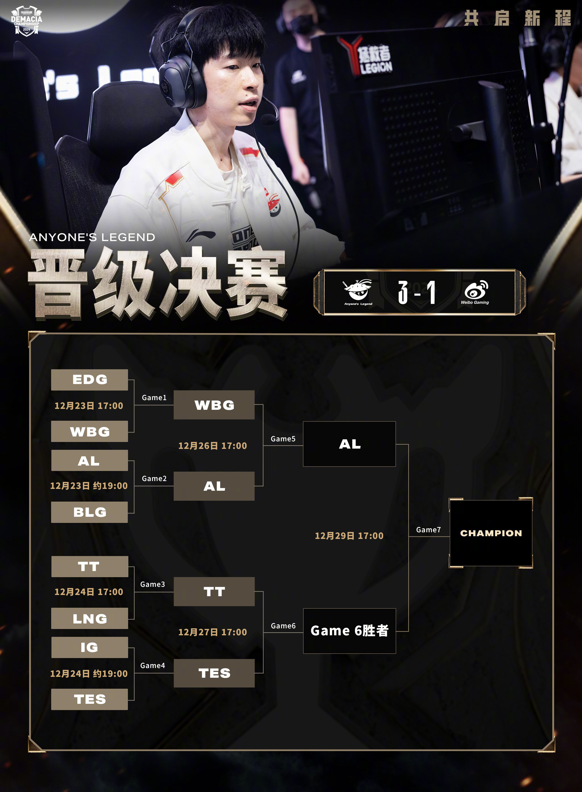 关于WBG碾压IG,Ruler开启传奇时刻激烈交锋小组赛,点燃全场激情的信息 关于WBG碾压IG,Ruler开启传奇时刻激烈交锋小组赛,点燃全场激情的信息