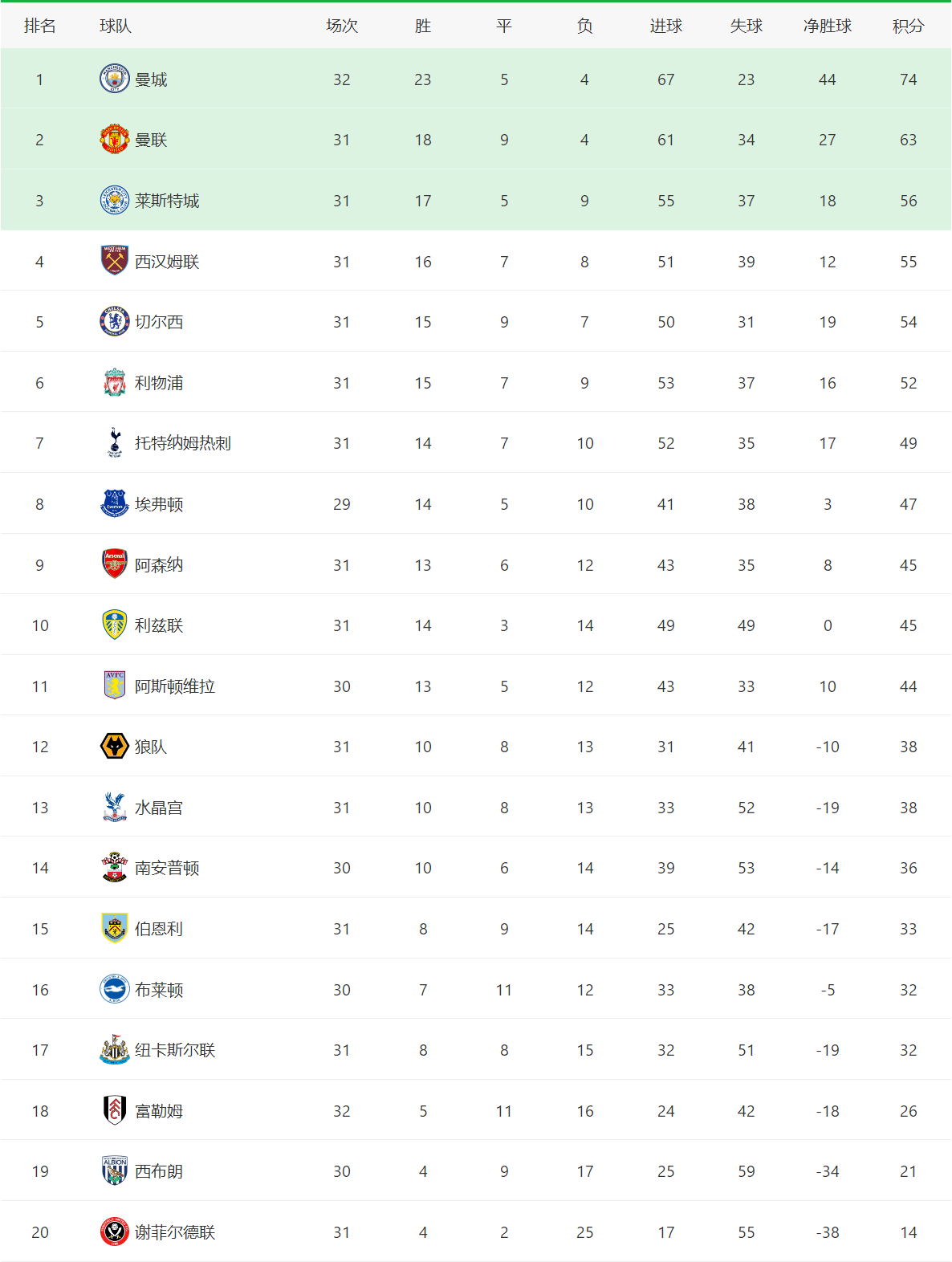 熊猫直播官网-包含莱万特击败格拉纳达，提升西甲排名的词条